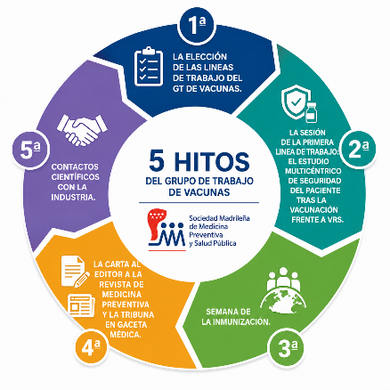 GT Vacunas_Actividades